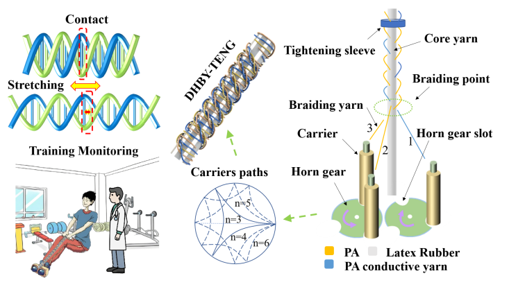 97国内精品久久久久不卡