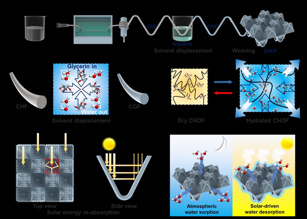 97国内精品久久久久不卡