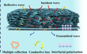 97国内精品久久久久不卡